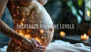 increased hormone levels