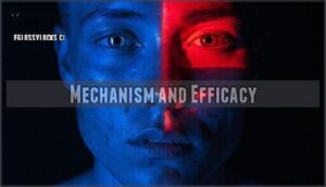 mechanism and efficacy