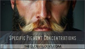 specific pigment concentrations