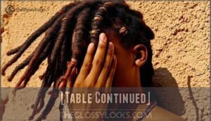 [table continued]