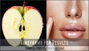 timeframe for results
