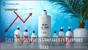 cost-effectiveness compared to standard sizes