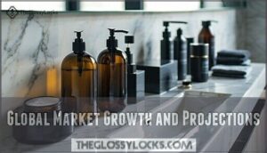 global market growth and projections