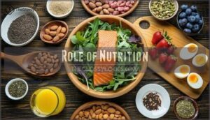 role of nutrition