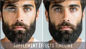 supplement effects timeline