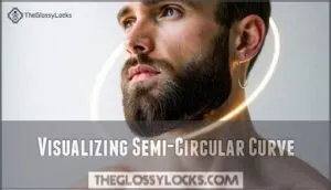 visualizing semi-circular curve