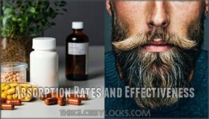 absorption rates and effectiveness