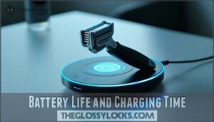 battery life and charging time