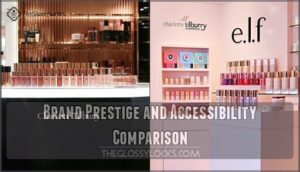 brand prestige and accessibility comparison