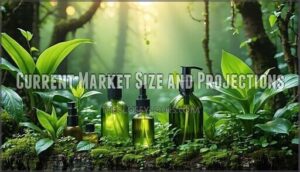 current market size and projections