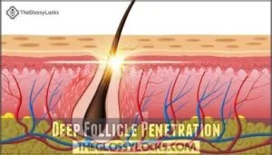 deep follicle penetration