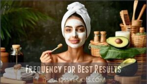 frequency for best results