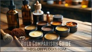 hold comparison guide