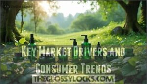 key market drivers and consumer trends