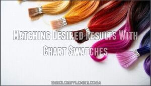 matching desired results with chart swatches