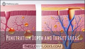 penetration depth and target areas