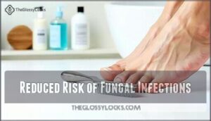 reduced risk of fungal infections