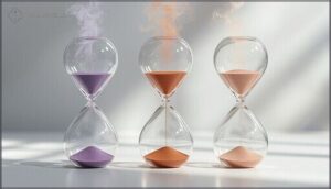 how dye type impacts processing time how dye type impacts processing time