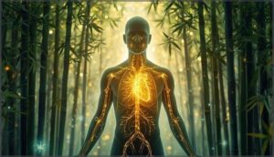 immune and anti-inflammatory effects immune and anti-inflammatory effects